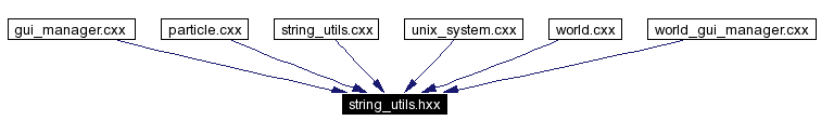 Included by dependency graph