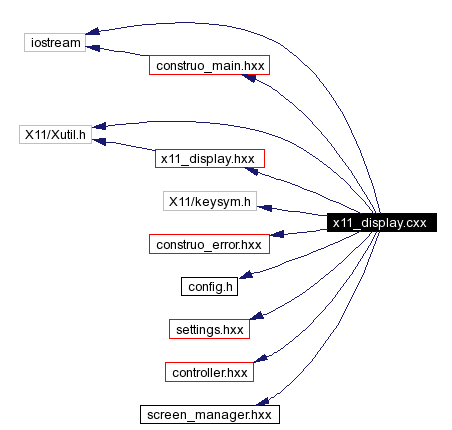 Include dependency graph