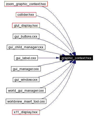 Included by dependency graph