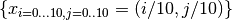 \{x_{i=0\ldots10,j=0..10}=(i/10,j/10)\}